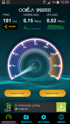  Avea 3G Bağlantı Hızı.... (Ekran Görüntülü Buyurun)