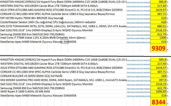 Bu sistem nasıl olmuş? 7700k 1080