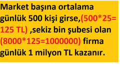 Suriye'liler de poşet parası verecek mi ki?