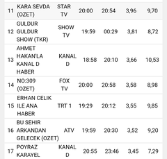 KARA SEVDA - Burak Özçivit & Neslihan Atagül | 2.SEZON