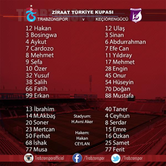  ZTK B Grubu 5. Maç | 27.01.2015 Trabzonspor - Keçiörengücü