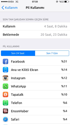  İphone 6 Şarj Süresi Hakkında Yorumlarınız?