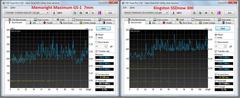  SSD karşılaştırma: 'KINGSTON SSDnow v300' vs 'MEMORIGHT Maximum GS1