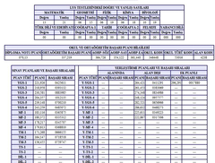  [sizer]2011 YGS/LYS Sonuçları - Ana Konu / Sonuçlar Açıklandı