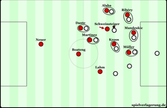 Galatasaray 17-18 Sezonu Maç Taktik Analiz ve Tartışma Konusu