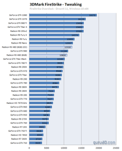  Rx 480 Türkiye fiyatı belli oldu(sinerji ve vatan pc)