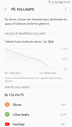 SAMSUNG GALAXY S6 / S6 EDGE [ANA KONU]