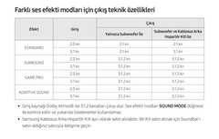 Samsung SWA-8500S Arıyorum