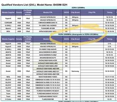 Gigabyte B450M S2H anakart 3000mhz ram desteklemiyor mu?