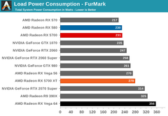 AMD RX 5000 Serisi [ANA KONU] | 5500 XT, 5600 XT, 5700, 5700 XT