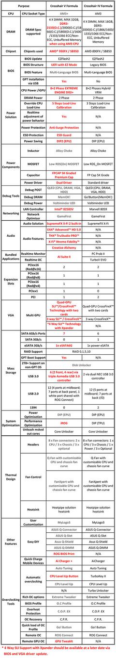  ASUS Crosshair V FORMULA  Kullanıcı İncelemesi (Videolu+ Tüm detaylar şahsımca incelenmiştir))