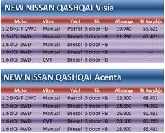  Yeni NISSAN QASHQAI -2014 Fiyatı Ne Olur/ OLDU?