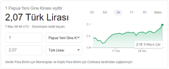 1 Leva = 4 Lira ( Yuh Artık)