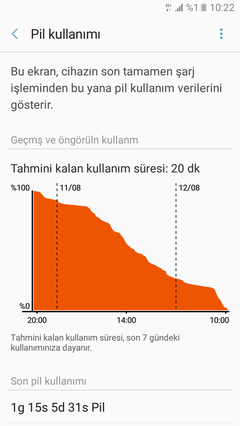 Galaxy A3 2017 harikulade pil süresi!