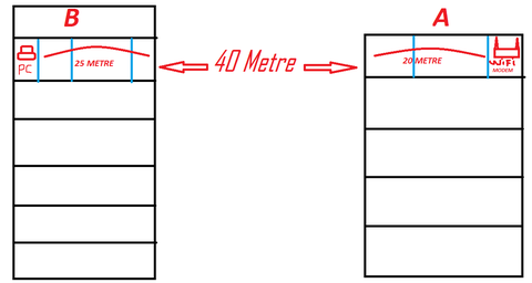 Ev ağı için ufak bir sunucu!