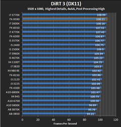  AMD FX X8 9370  Vatan stoklarında