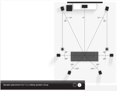  SONY AVR ve MÜZİK SİSTEMLERİ GENEL KONU