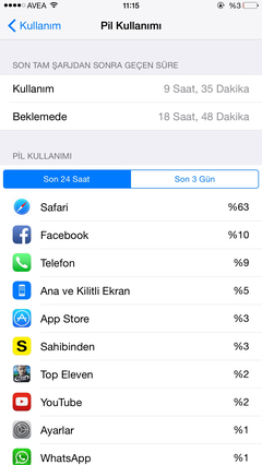  İphone 6 şarjı kötü diyenlere.