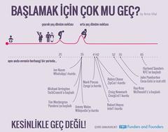  :::Programlamaya Yeni Başlayanlara Rehber ve Kaynak(Güncellenmiştir):::