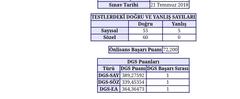 DİKEY GEÇİŞ SINAVI (DGS) [ANA KONU] - [16.07.2023]