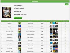  Xbox Live Türk Oyuncu Bulma ve Etkinlik Takip Etme Sistemleri