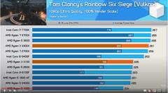 Ryzen 3100 Ryzen 3300x İnceleme Overclock sonucu eklendi