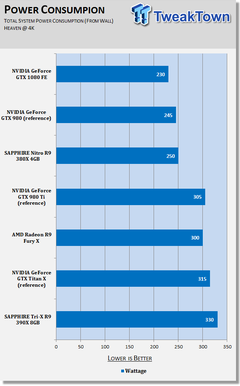  Referans Tasarım Amd Radeon Rx Vega 56 ve Radeon Rx Vega 64 Fiyatları