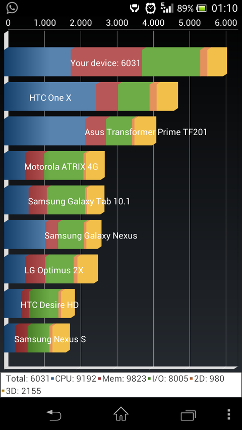 Sony Xperia ZL, TX, T İle V Gold Pc de Satış Listesinde Yerini Almış ...SÜPER