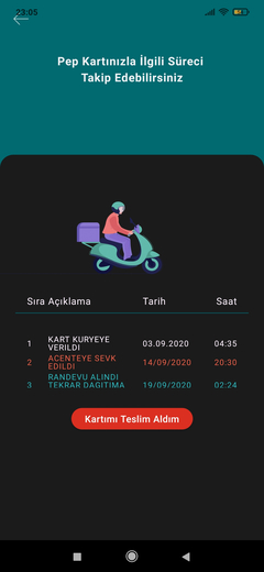 PeP Kart İlk Alışverişte Geçerli 50₺ Bakiye