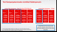  VODAFONE SüperNet FİBERMax (FTTH/GPON) -ANA KONU-