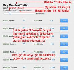  Web sitemin hitlerini nasıl arttırabilirim? Organik Hit ve Web Trafik Değişimi