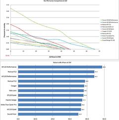 Yeni Başlayacaklar İçin Sıvı Soğutma Rehberi