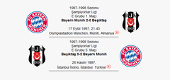 Beşiktaş - Bayern Münih