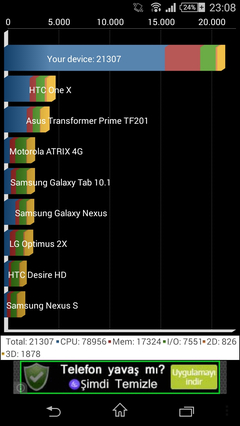  ★ SONY XPERIA Z3 Compact ANA KONU ve KULLANICILAR KULÜBÜ ★