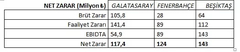  Ünal AYSAL Dönemi Mali Tablo (FB-BJK karşılaştırmalı)