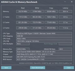 RAM'de Subtiminglerin CPU Oyun Performansına Etki