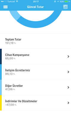  Turkcell'in Kepazeliği