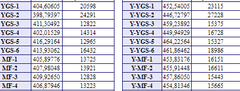 0'Dan 4K Yapmak SS'li (SAY)