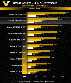  GTX980 Ti OC vs GTX1080 Kullanıcı Testleri + (GTX980 vs GTX1070 Eklendi)