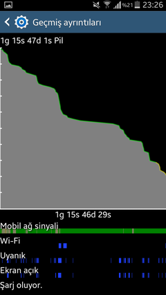 SAMSUNG GALAXY S4 Mini [ANA KONU]