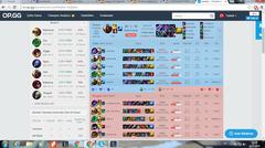  Desteğe Adc Alan, Xin Zhaoya Ad kasan. HOŞGELDİNİZ GOLD ELO (!)