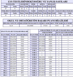  9kdan 871'e BÜTÜN TM'LER BAKSIN!! (Boğaziçi Psikoloji)