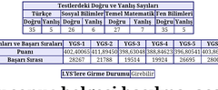  Mezuna kalanlara sorularım var