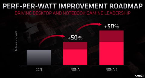 NVIDIA Ampere ilk sızıntılar !!!