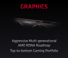 AMD RDNA2 Mimarisi ve Yeni Kartlar