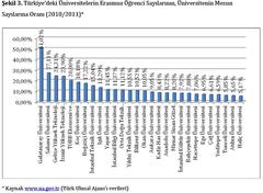  Gebze Yüksek Teknoloji Enstitüsü(GYTE) 2014 Aday Bilgilendirme [Tanıtım Yazıları]