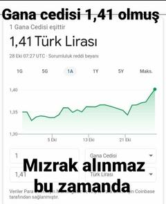 🔥 Dolar 32,21 - Euro 34,68 - Altın 2.435 | 11 NİSAN🔥