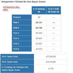  ##YGS'yi Nereden LYS'de Nereye Çekebilirsiniz!!##