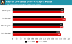  AMD 290 Serisinin Fan Algoritmasında Değişiklik