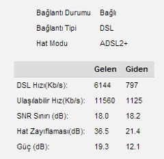  Hattımın Alabildiği Max. Hızı Nasıl Öğrenebilirim?